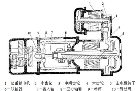 MD1型鋼絲繩電動(dòng)葫蘆在慢速和常速模式下的工作原理