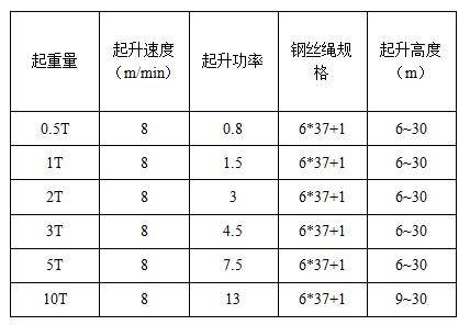 CD1鋼絲繩電動葫蘆參數(shù)